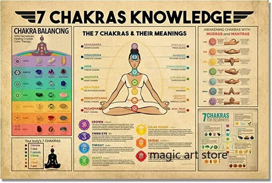 Tableau de citations des 7 chakras