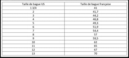 Correspondances tailles